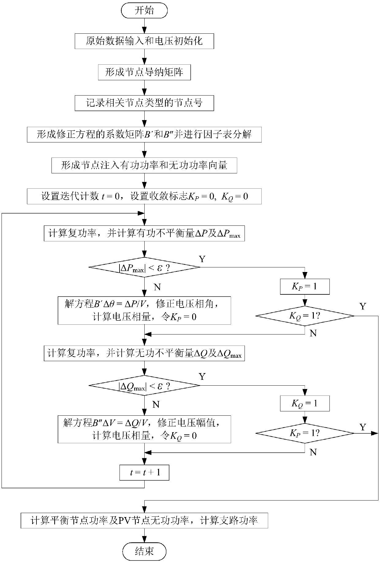 A Matlab-Based Fast Decomposition Power Flow Calculation Method