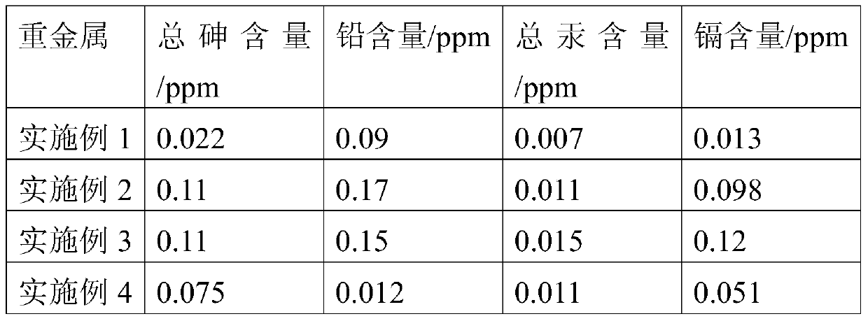 A kind of preparation method of rice product with low heavy metal content