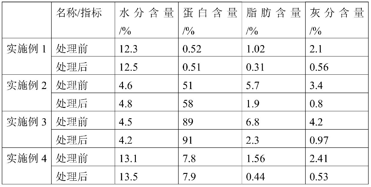 A kind of preparation method of rice product with low heavy metal content