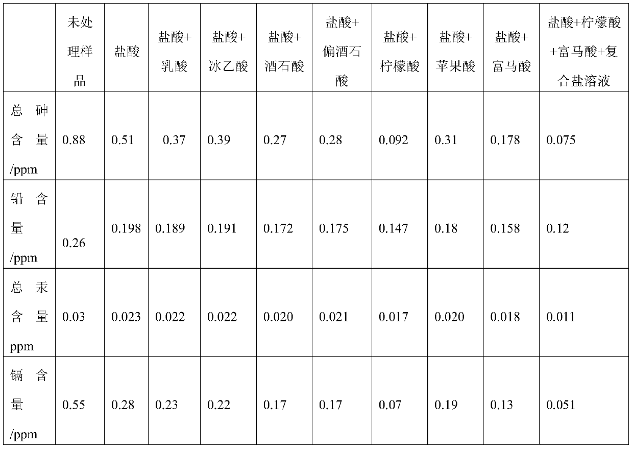 A kind of preparation method of rice product with low heavy metal content