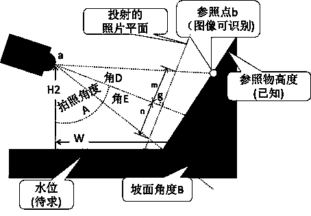 Water level collecting method based on image identification