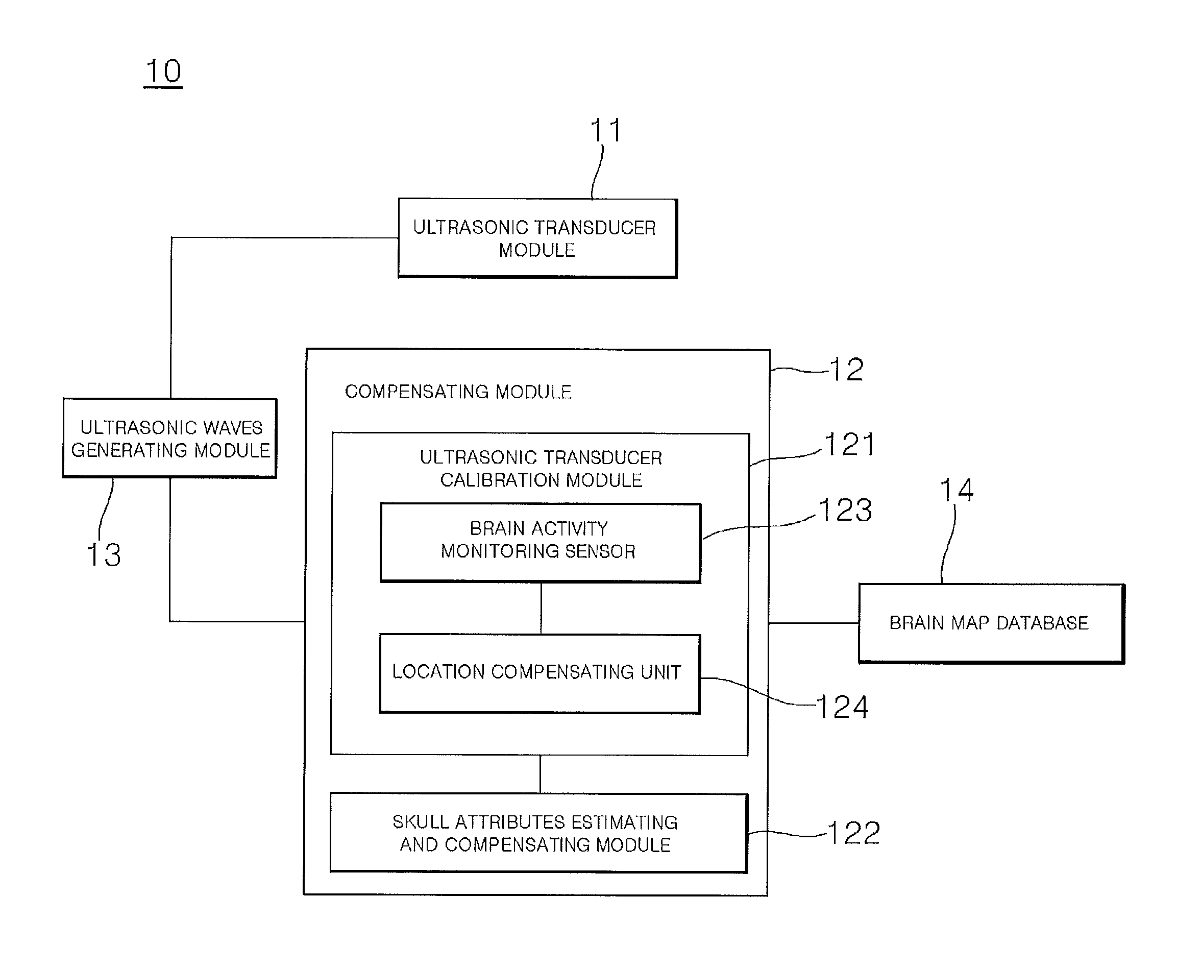 Apparatus, method, and computer-readable recording medium for generating tactile sensation through non-invasive brain stimulation using ultrasonic waves