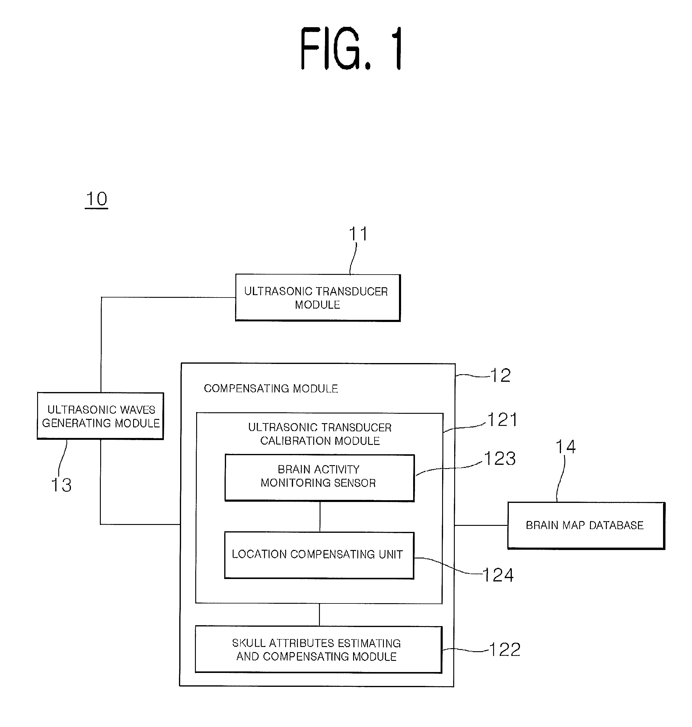 Apparatus, method, and computer-readable recording medium for generating tactile sensation through non-invasive brain stimulation using ultrasonic waves