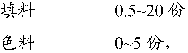 High elastic environment-friendly polyvinyl chloride material composition and its preparation method and application