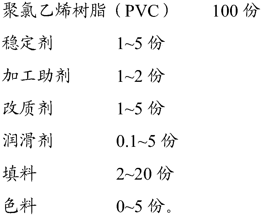 High elastic environment-friendly polyvinyl chloride material composition and its preparation method and application