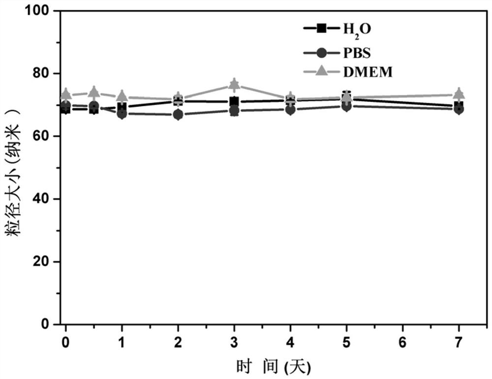 A kind of metal-organic complex nanomaterial and its preparation method and application