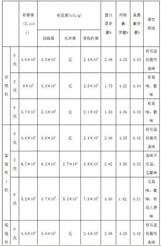 Composite fermentation inoculant for processing animal wastes, and preparation method and application thereof