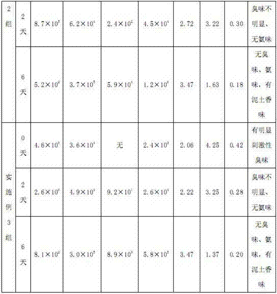 Composite fermentation inoculant for processing animal wastes, and preparation method and application thereof