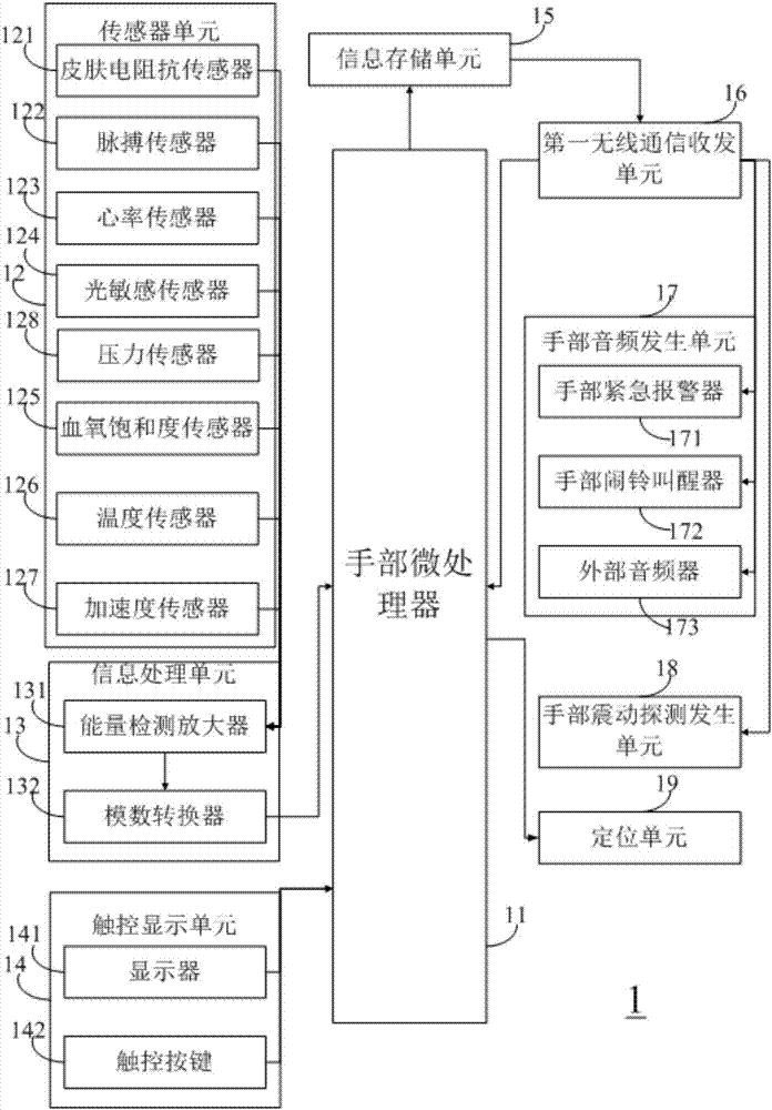 Device for monitoring and managing sleep quality and promoting sleep