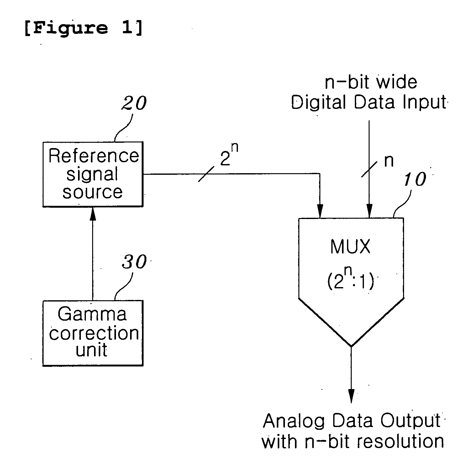 Time division sampling digital to analog converter for driving flat panel display, method of implementing the same, and data driver circuit using the same