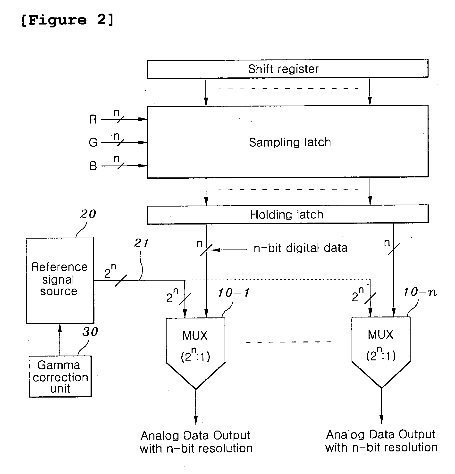 Time division sampling digital to analog converter for driving flat panel display, method of implementing the same, and data driver circuit using the same