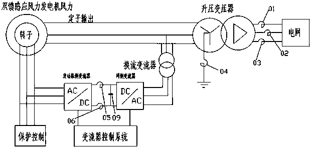 Resonance restraining method for grid connection wind driven generator units