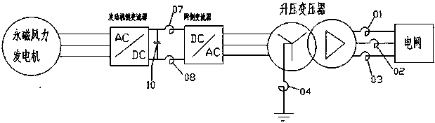 Resonance restraining method for grid connection wind driven generator units