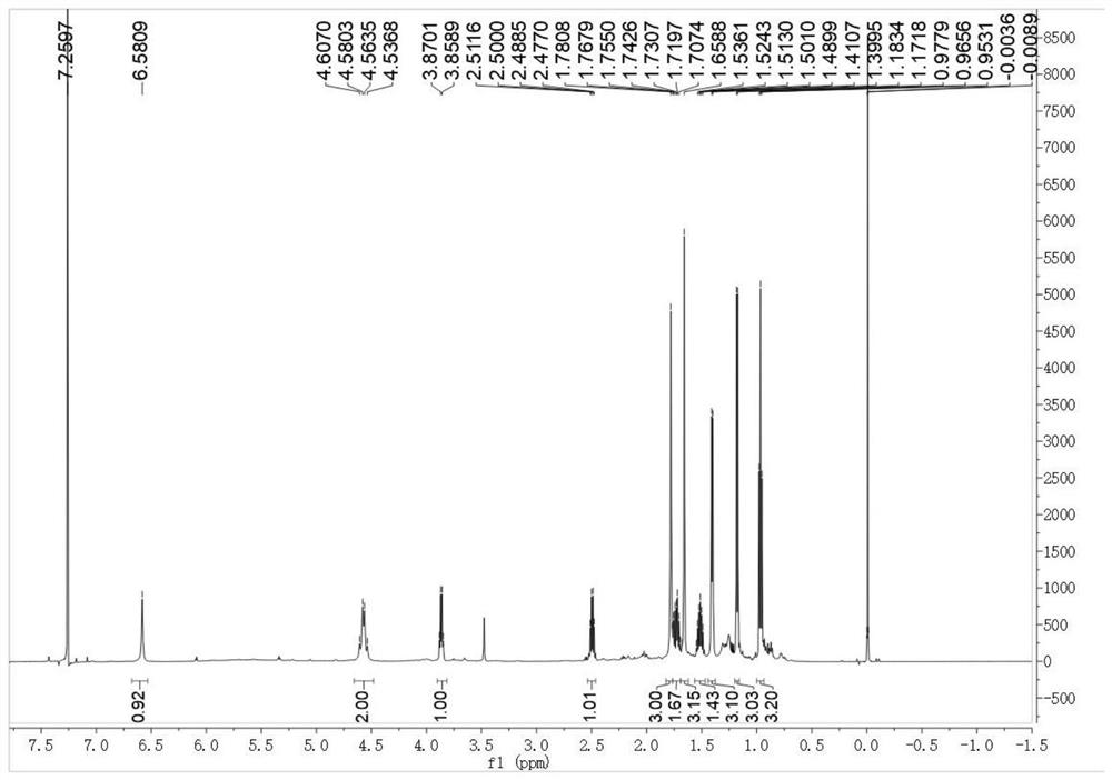 Kojic acid and kojic acid derivative, and preparation method and application thereof