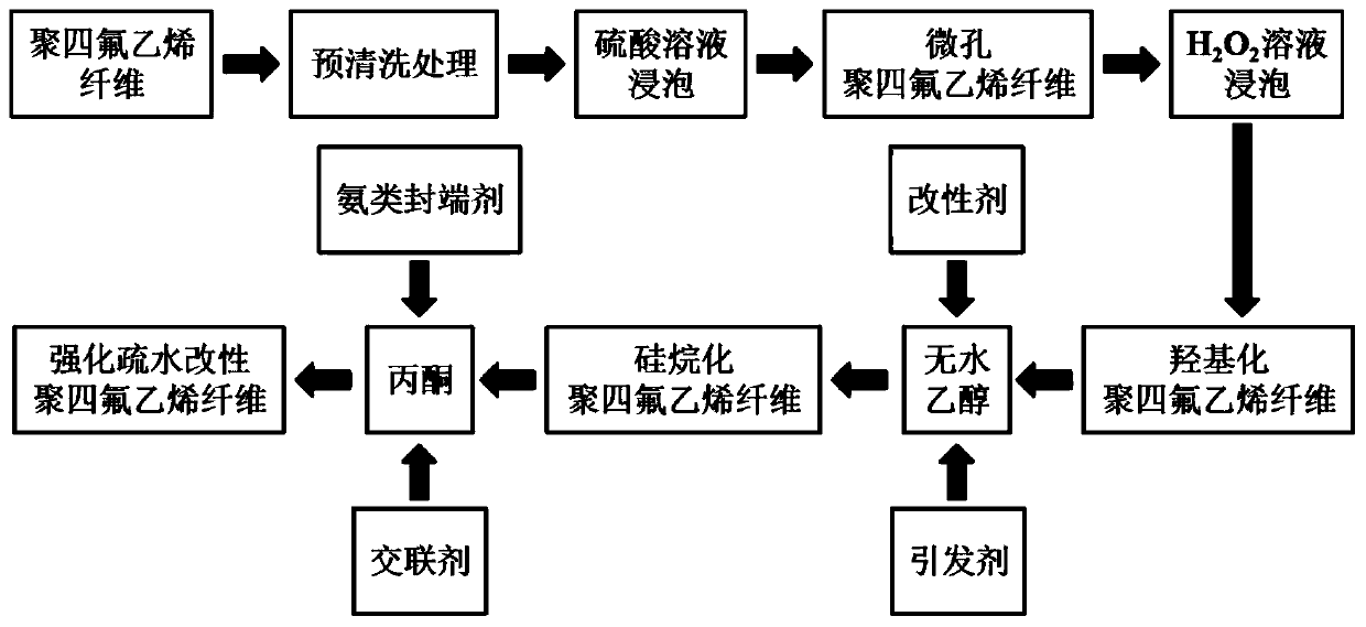 Modified polytetrafluoroethylene composite coalescent pack for oil-water mixed liquid separation