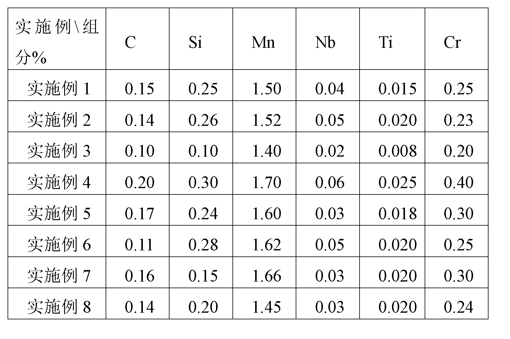 High-strength thin-specification steel plate with excellent shape and production method thereof