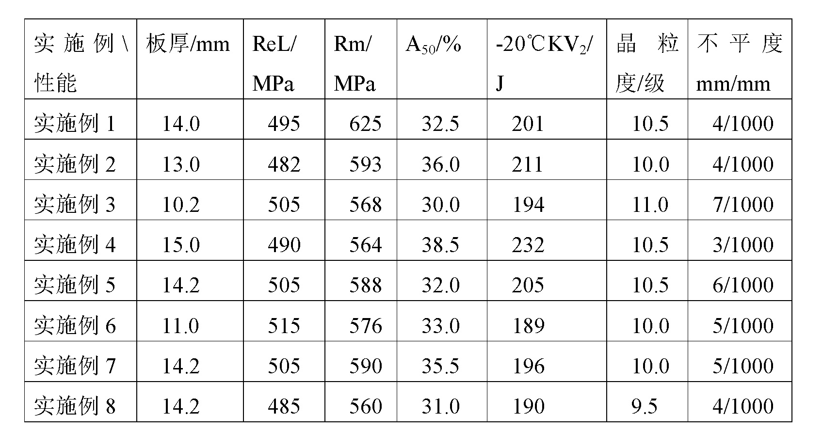 High-strength thin-specification steel plate with excellent shape and production method thereof