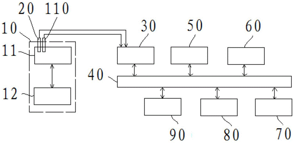 Resistance type temperature sensor verification system and method