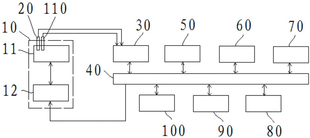 Resistance type temperature sensor verification system and method