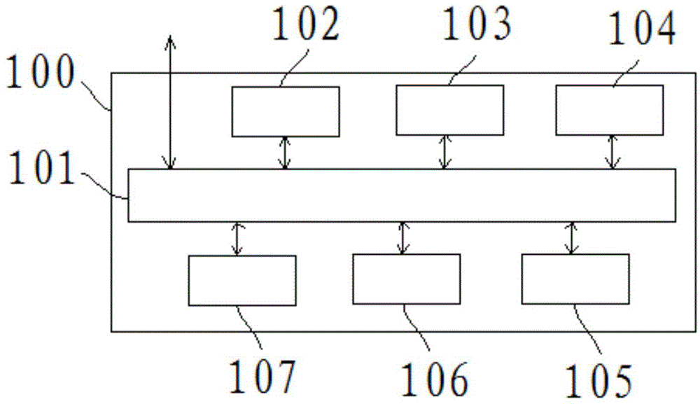 Resistance type temperature sensor verification system and method