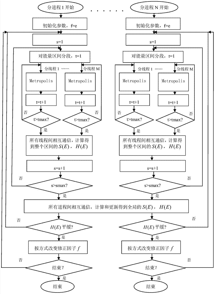 An Efficient Stochastic Simulation Method for Protein Thermodynamic Analysis Based on Hybrid Parallel Method