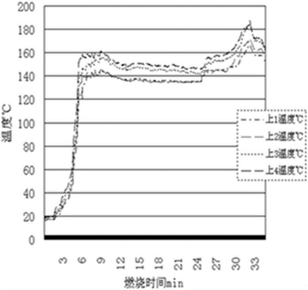 Fireproof paint, preparation method of fireproof paint and flame screen containing fireproof paint