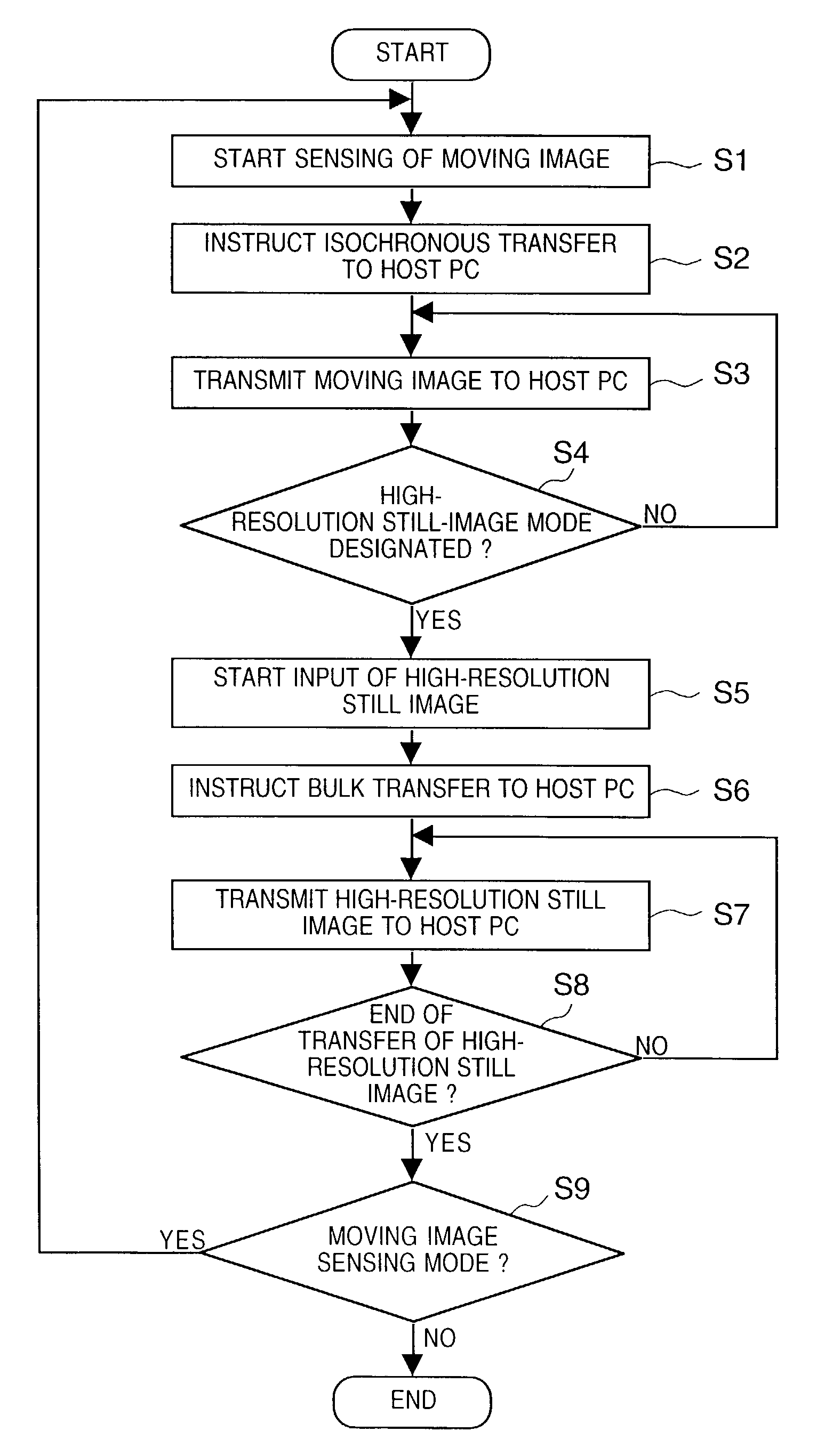 Image sensing apparatus and method having high and low resolution transfer modes