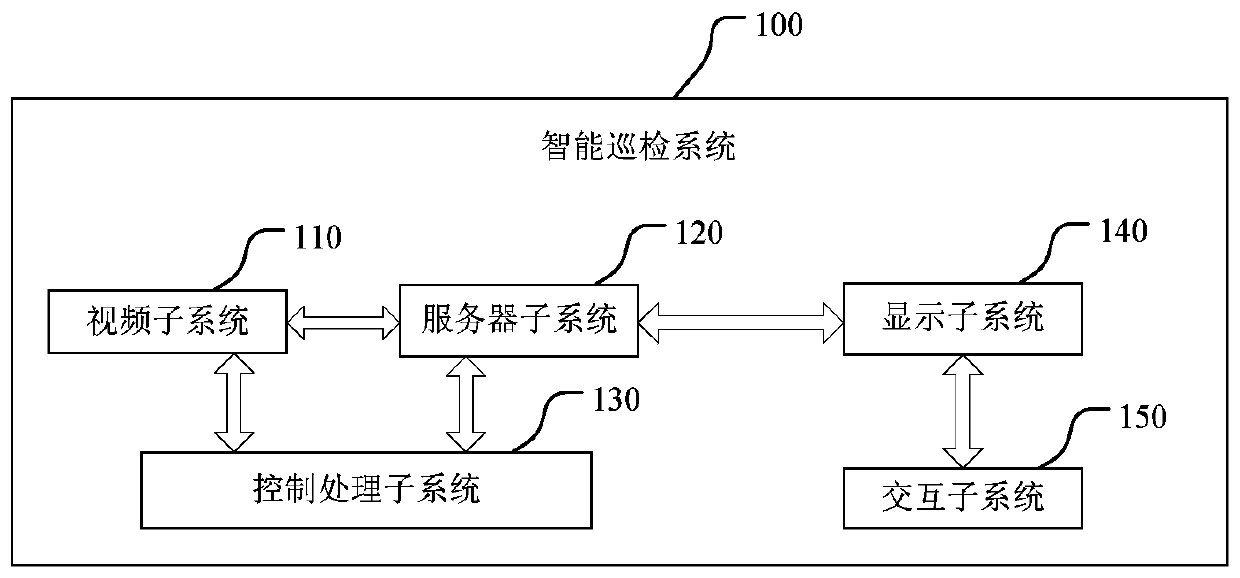 Intelligent inspection system and inspection method