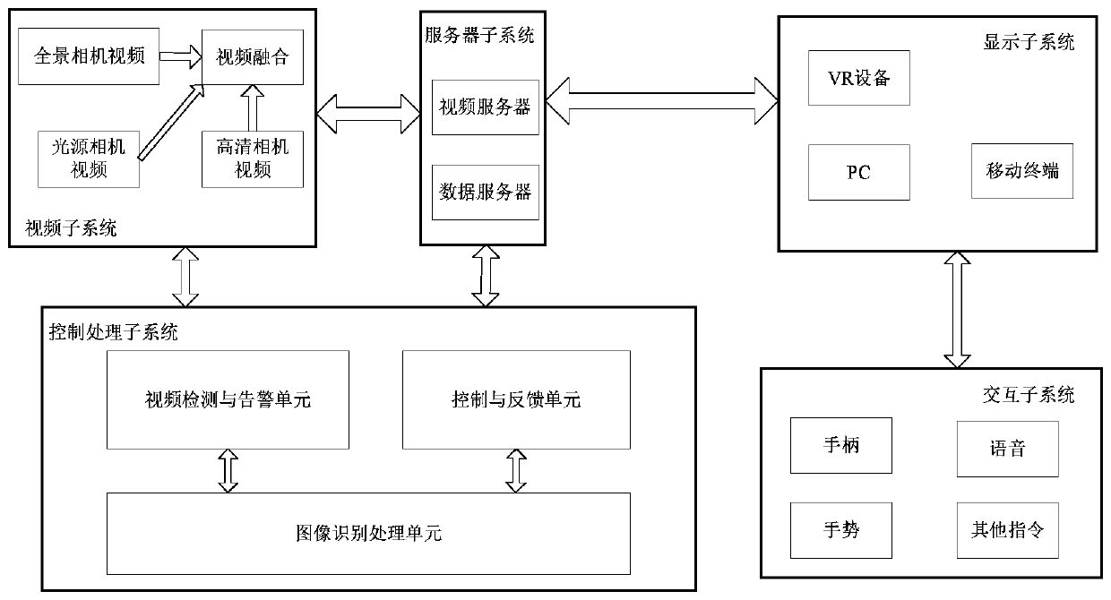 Intelligent inspection system and inspection method