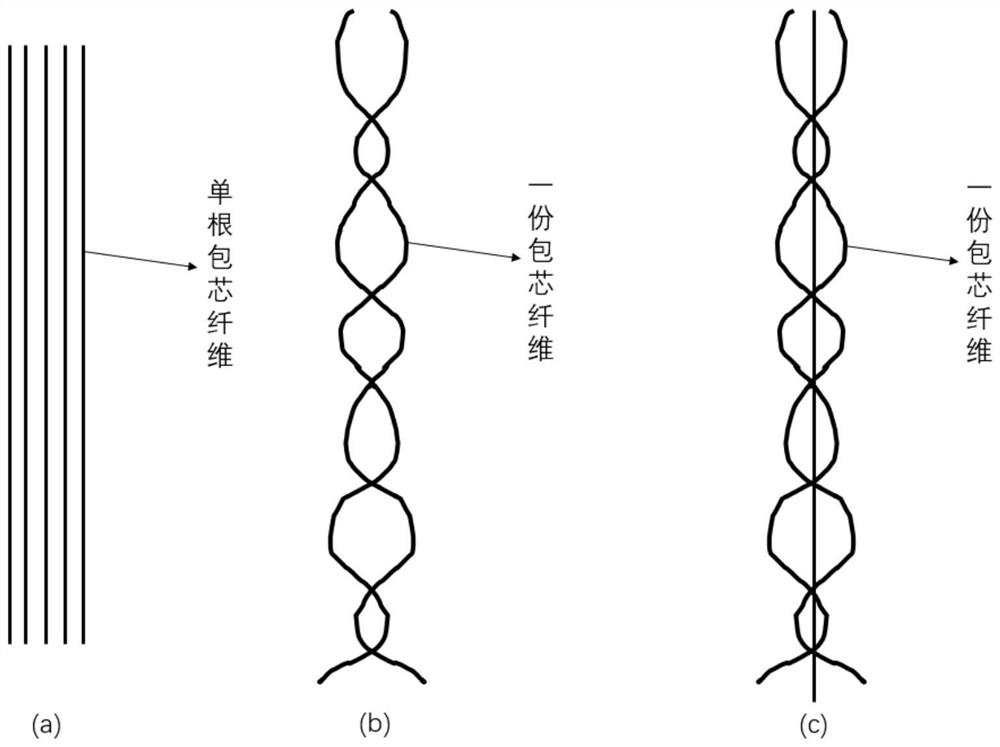 Fiber bundle with self-adaptive human body heat management function and preparation method thereof