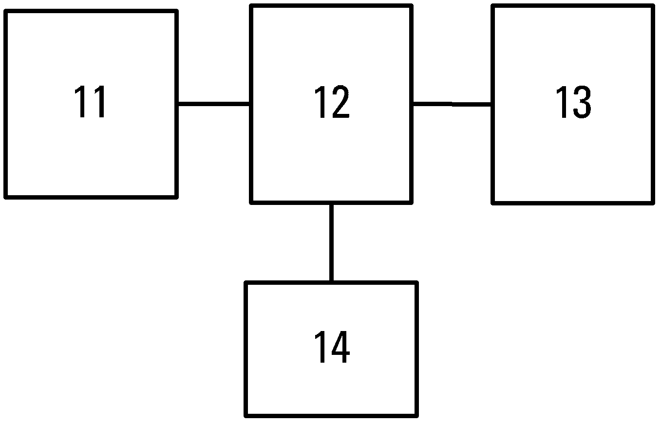 Device and method for designing material tracking system