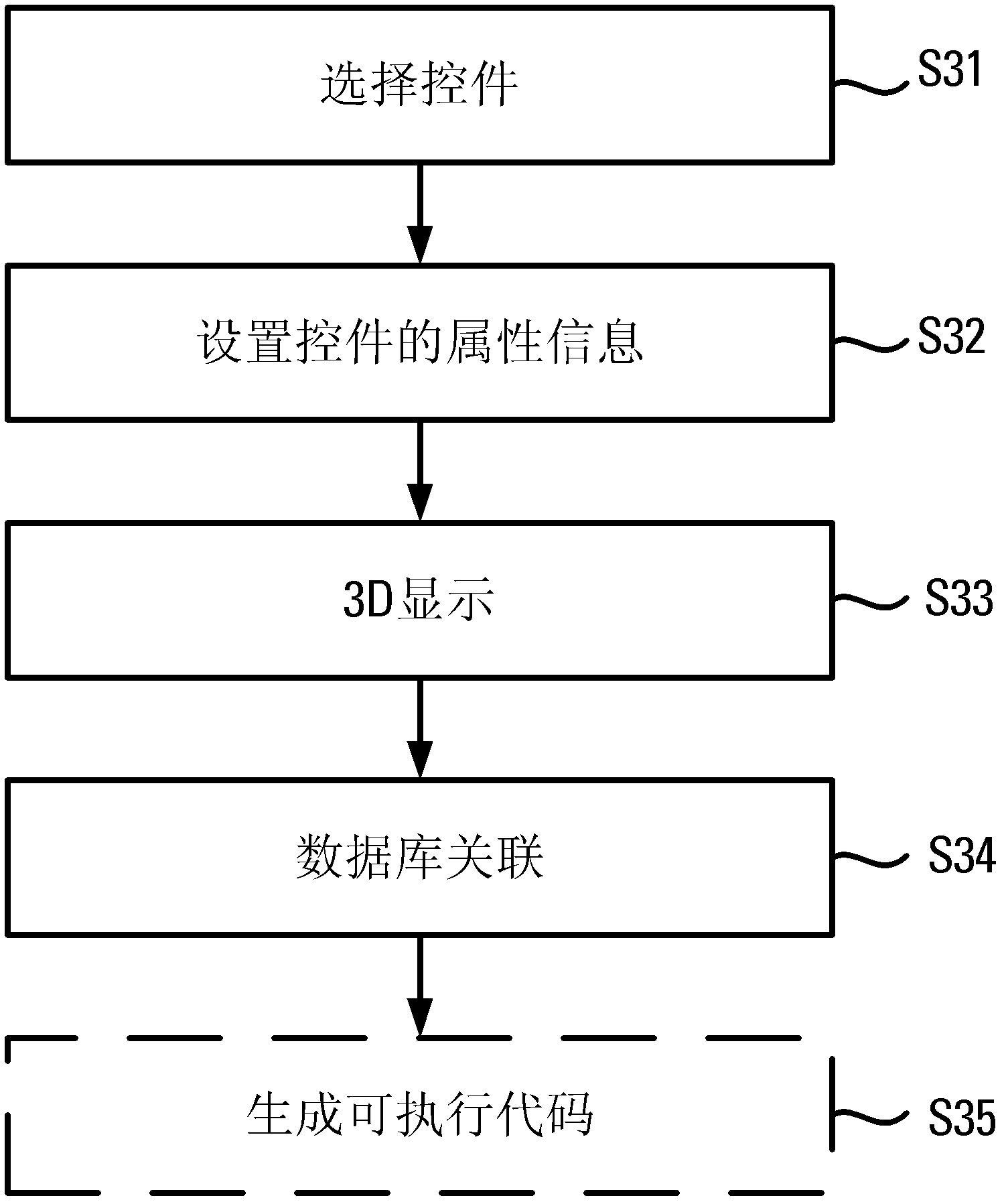 Device and method for designing material tracking system