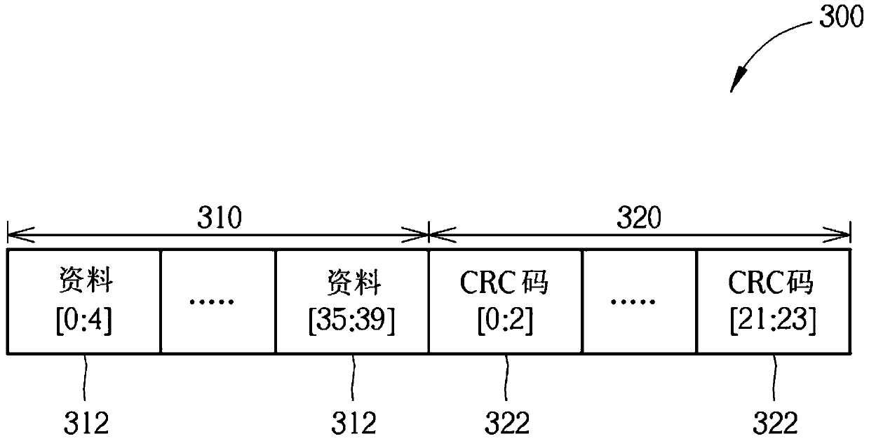 Serial general input/output system