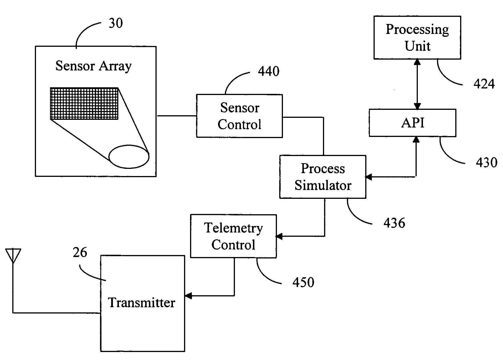 Efficient processing in an auto-adaptive network