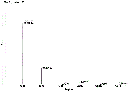 A kind of mercapto-modified graphene oxide and preparation method thereof