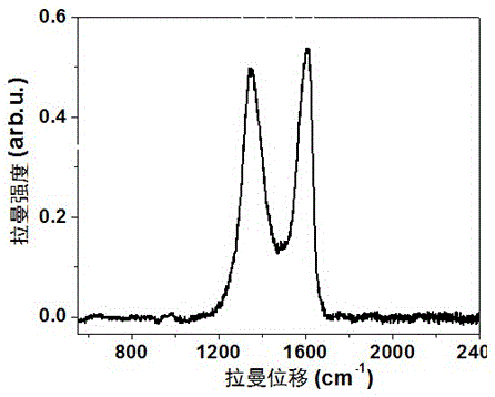 A kind of mercapto-modified graphene oxide and preparation method thereof