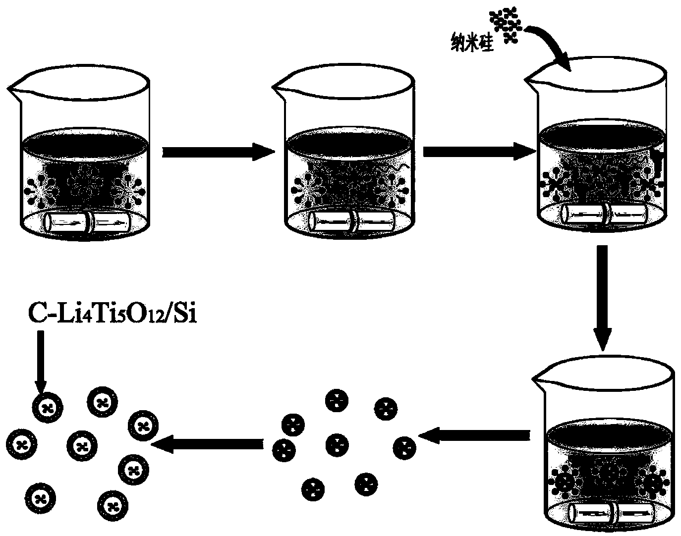 Preparation method of carbon-lithium titanate double-layer coated silicon negative electrode material