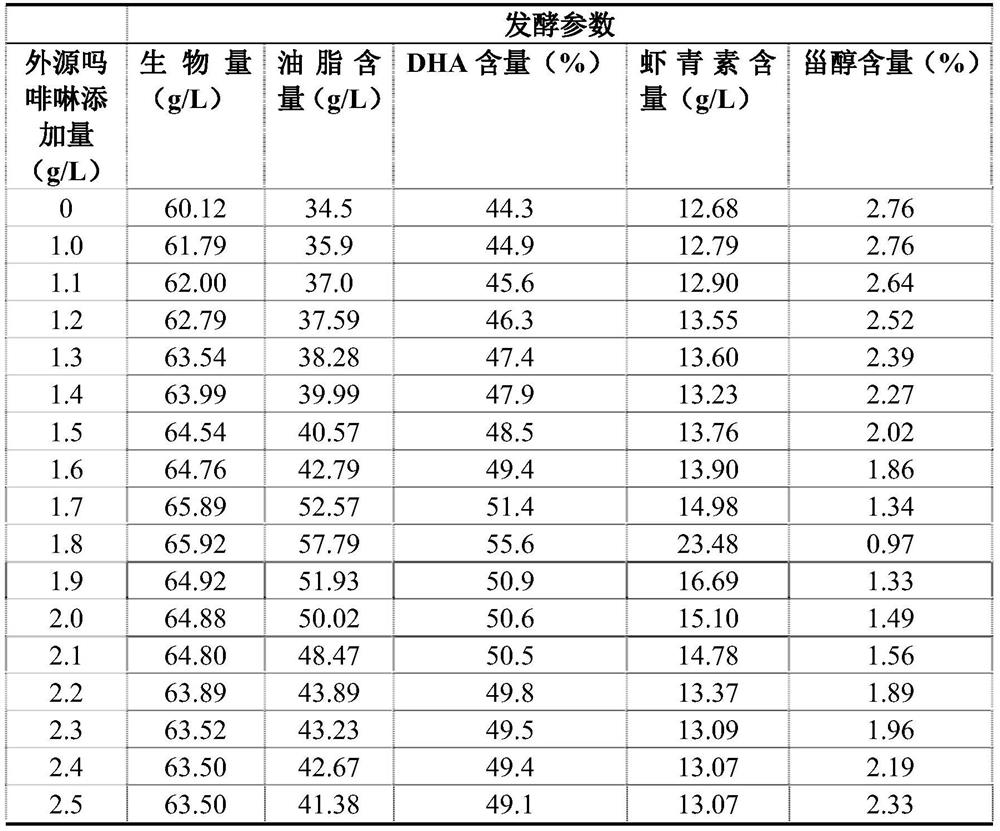 Application of morpholine in controlling unsaponifiable matter content in schizochytrium limacinum fermentation process and increasing DHA grease content