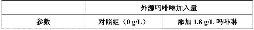 Application of morpholine in controlling unsaponifiable matter content in schizochytrium limacinum fermentation process and increasing DHA grease content