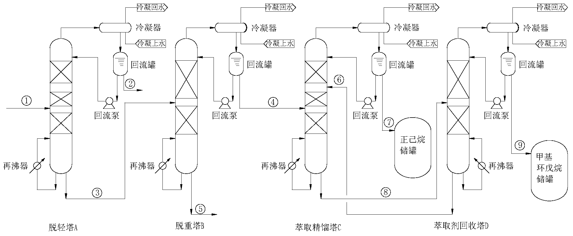 Technology for separating n-hexane-methylcyclopentane through extractive distillation