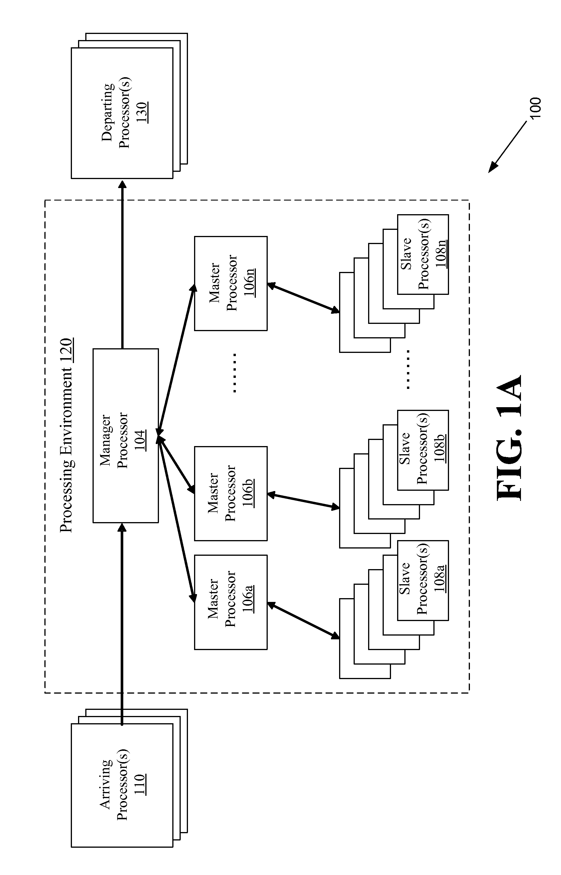 Systems and methods for a core management system for parallel processing of an evolutionary algorithm