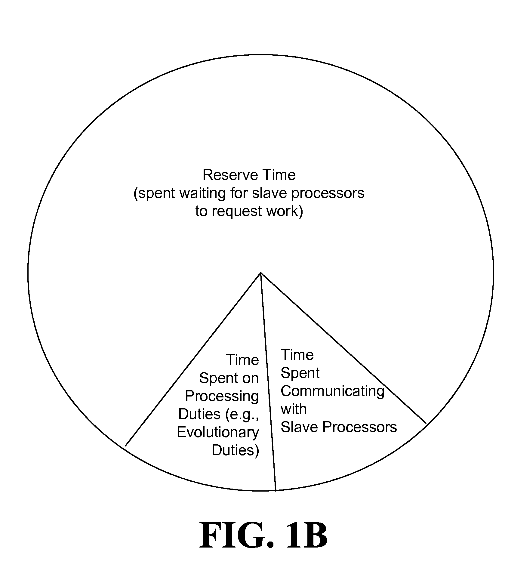 Systems and methods for a core management system for parallel processing of an evolutionary algorithm