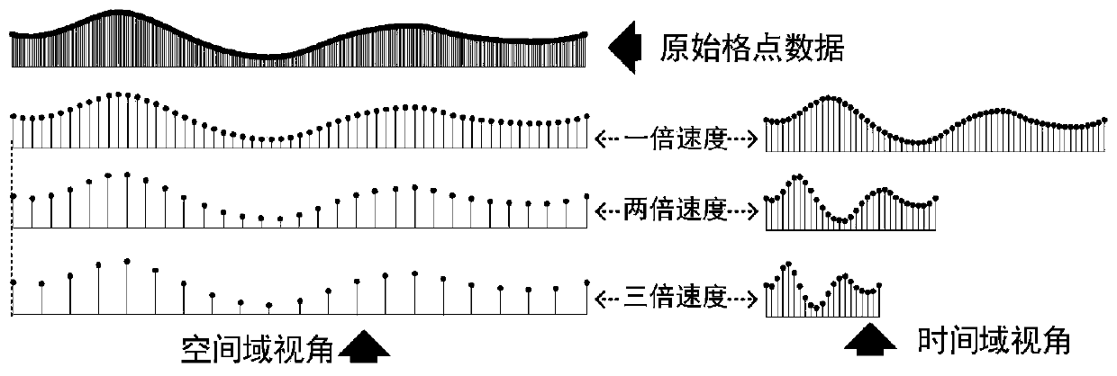 Unmanned vehicle comfort control method integrating vehicle speed planning and preview of semi-active suspension