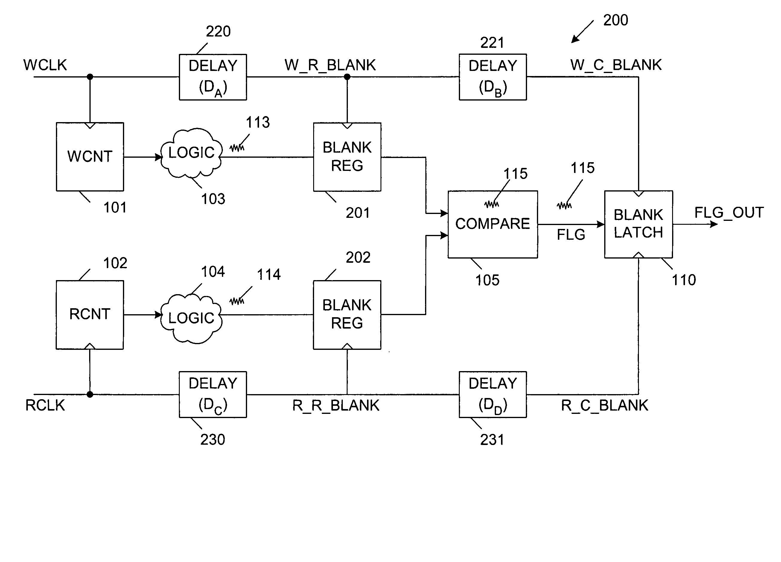 Self-timed multiple blanking for noise suppression during flag generation in a multi-queue first-in first-out memory system