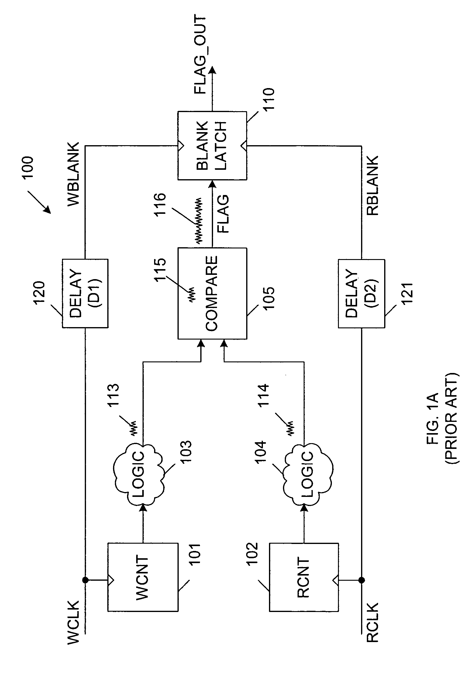 Self-timed multiple blanking for noise suppression during flag generation in a multi-queue first-in first-out memory system