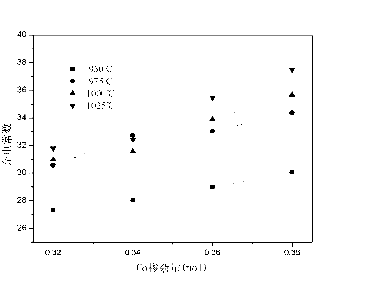 Microwave dielectric ceramics doped with cobalt oxide and niobium zinc titanate