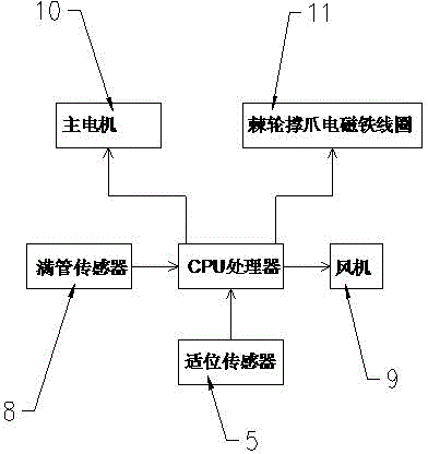 Control method and device for reducing broken ends of yarns of spinning frame