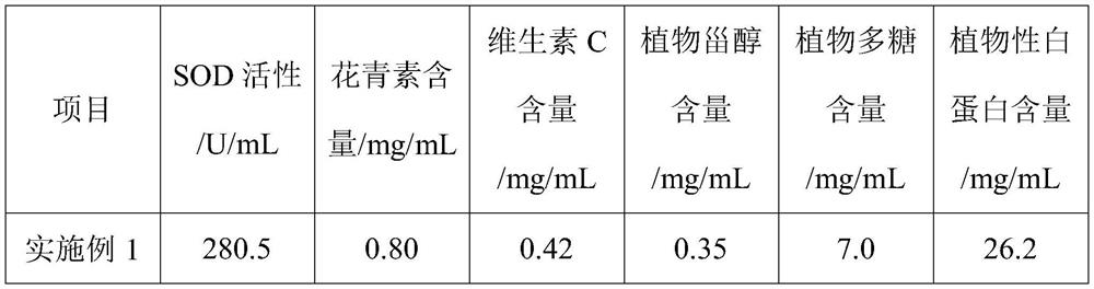 Preparation method of dragon fruit extracting solution, dragon fruit extracting solution prepared by preparation method and applications of dragon fruit extracting solution