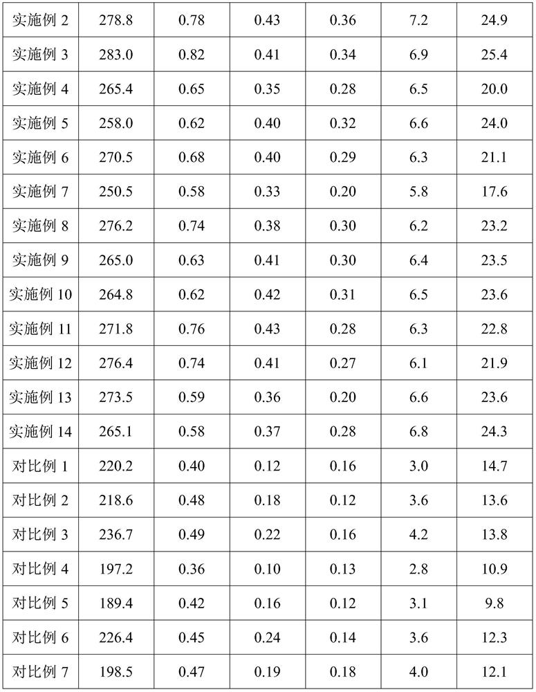 Preparation method of dragon fruit extracting solution, dragon fruit extracting solution prepared by preparation method and applications of dragon fruit extracting solution