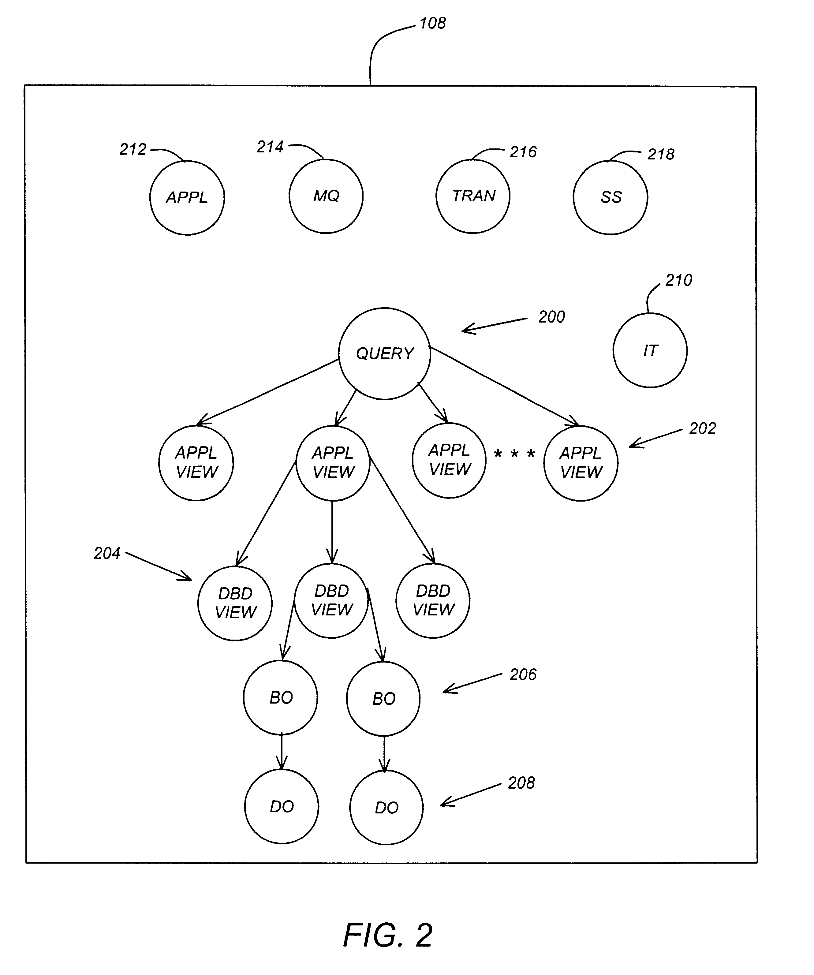 Object-oriented programming model for accessing both relational and hierarchical databases from an objects framework